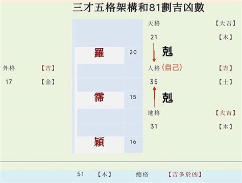 姓名學三才五格|子易預測網